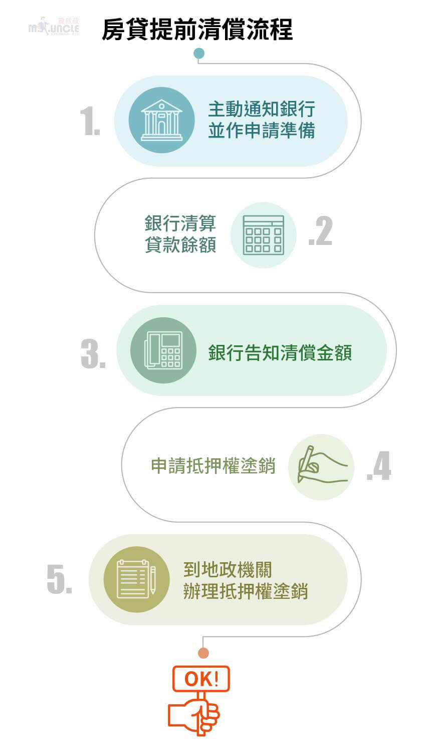 房屋貸款優惠方案｜輕鬆購屋，利率透明、額度靈活- 【貸叔叔】轉銀行